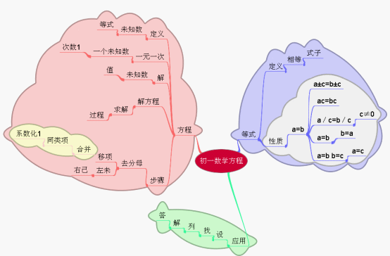 英语现在进行时思维导图|动词时代的思维导图